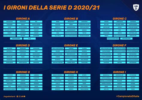 Gironi Serie D Composizione Sorprese E Possibili Cambiamenti