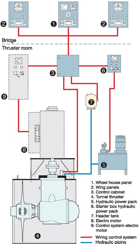 Lewmar Bow Thruster Control Connections Wiring Diagram How To