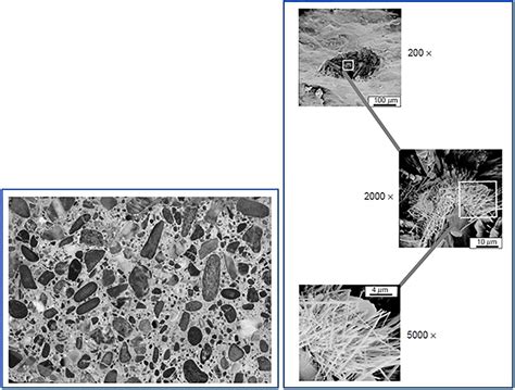 Microstructure Of Concrete Intechopen