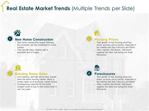 Real Estate Investment Powerpoint Presentation Slides Presentation