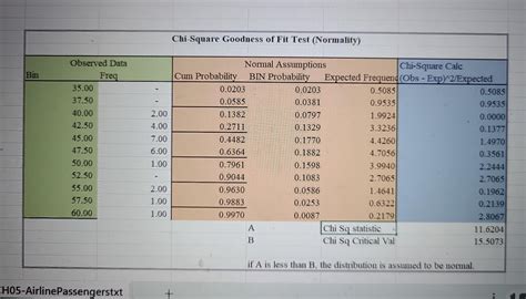 Solved Chi Square Goodness Of Fit Test Normalitv Chegg