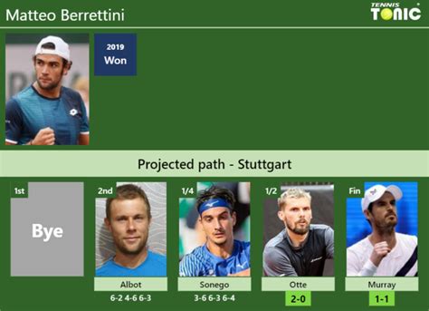 UPDATED SF Prediction H2H Of Matteo Berrettini S Draw Vs Otte