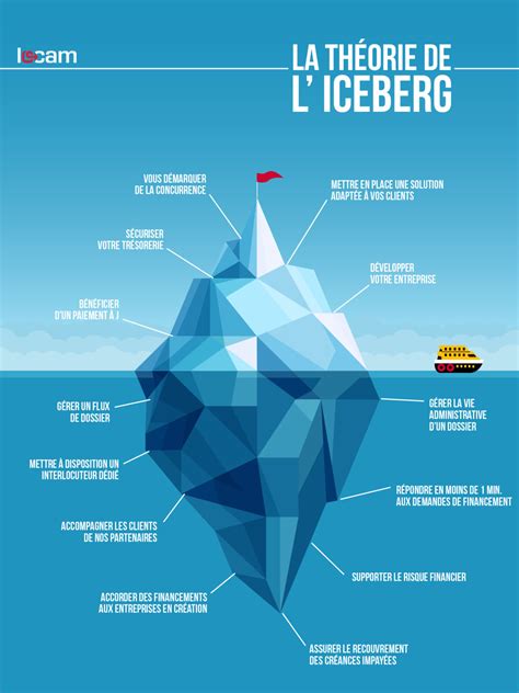 Tout Savoir Sur Ce Quon Ne Voit Jamais Locam