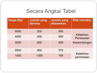 5 Keseimbangan Pasar Ppt