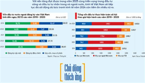 Năm 2024 Bản Lề Cho Sự Bứt Phá