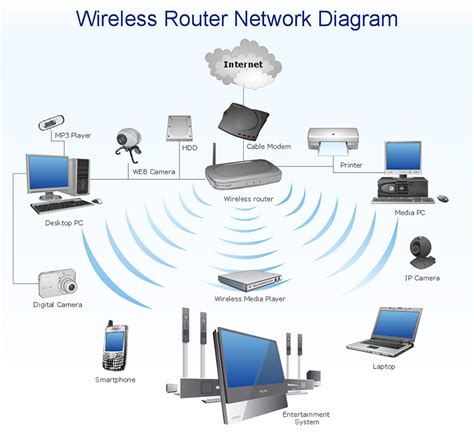 Verw Hnen Gutachter Durchf Hren Wlan Mesh Vs Repeater F Hrung Verk Ufer