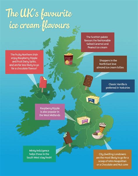 Infographic Reveals Britains Favourite Ice Cream Flavours Daily Mail