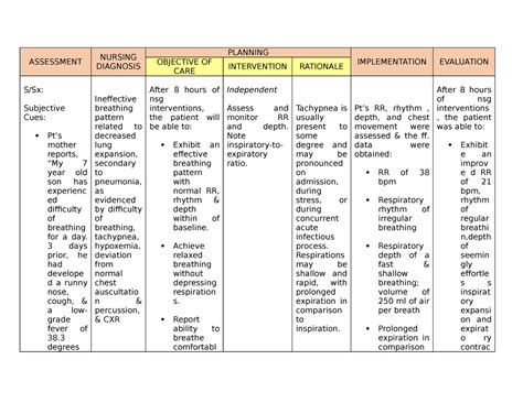 Pneumonia Ncp Ineffective Breathing Pattern Assessment Nursing Diagnosis Planning Objective