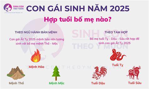 Sinh con gái năm 2025 tháng nào tốt và hợp tuổi bố mẹ