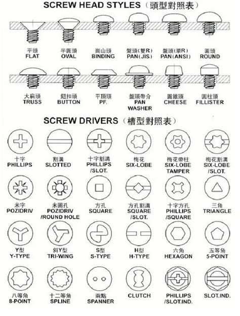 Din Standard Hexagon Socket Flange Bolt Stainless Steel Hexagon Socket