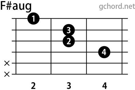 ギターコード Faugfシャープオーギュメント
