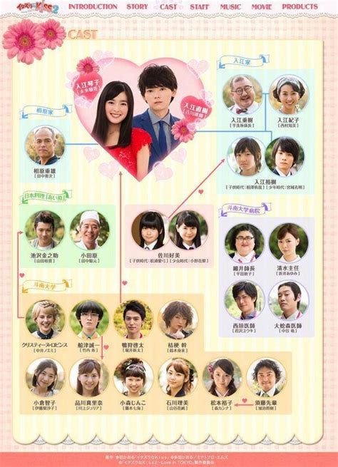 Itazura Na Kiss Love In Tokyo 2 Wiki •k Drama• Amino