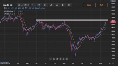 Shell share price forecast 2021: are oil prices nearing their top?