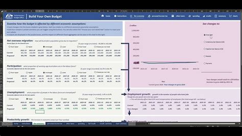 Pbo Build Your Own Budget Demonstration Video Youtube