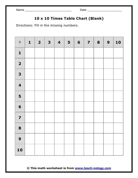 Image result for blank multiplication chart 1-10 | Multiplication chart, Multiplication table ...