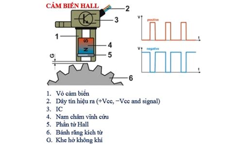 Cảm Biến Trục Cam Là Gì Cấu Tạo Và Cách Kiểm Tra Cảm Biến Trục Cam