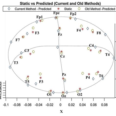 Superior View Of 21 Predicted Electrode Positions Using Proposed And