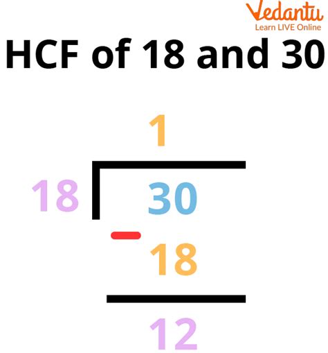 Hcf By Long Division Method Learn Definition Steps And Examples