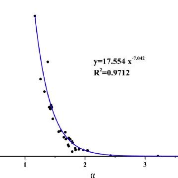 Annual Rainfall Erosivity MJ Mm Ha 1 H 1 A 1 From Daily And