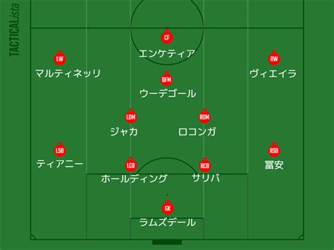 Fa杯3回戦 アーセナル Vs マンチェスタ・c】 上位＆師弟対決はマンcに軍配でfa杯敗退 アーセナルを追い続けて～since2014