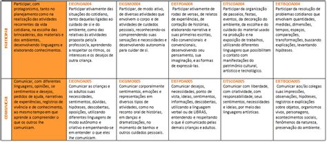 Base Nacional Comum Curricular Uma Referência Prática Você Decide