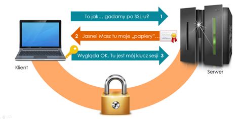 Certyfikat Ssl Dlaczego Warto Go Posiada