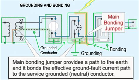 Grounding Electricity Explained