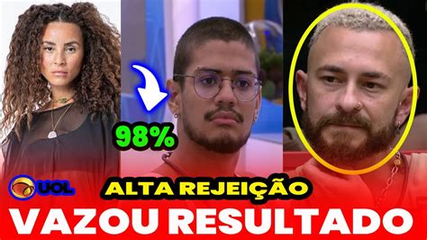 BBB23 Revelado Resultado Enquete UOL Atualizada Agora Mostra