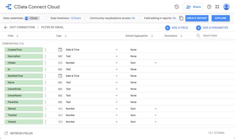 Eliminate Data Silos With Seamless Integration Into Salesforce In Depth Overview Salesforce Ben