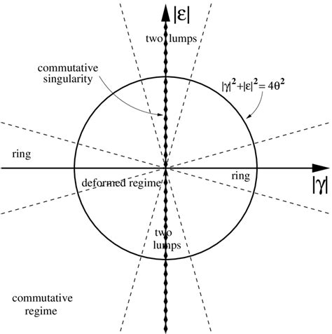 Modulus Of Moduli Space Download Scientific Diagram