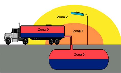 Conoces Las Clasificaciones De Protecciones Atex Contra Explosiones