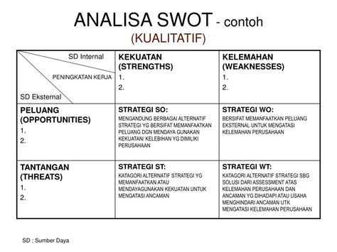 Contoh Analisis Swot Pada Usaha Pakaian Contoh Analisis SWOT Usaha