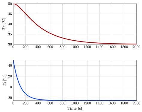 Chemengineering Free Full Text Comparison Of The Dynamic And