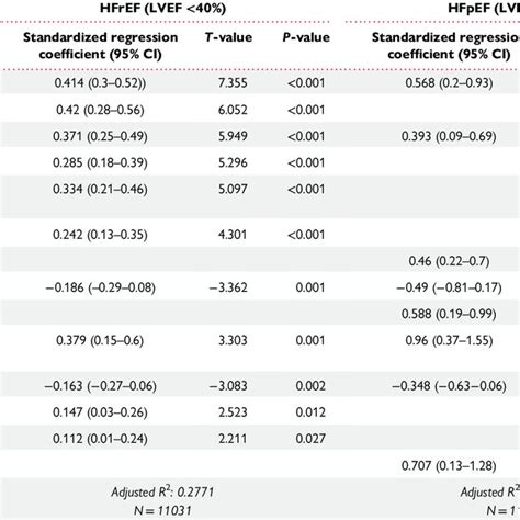 Linear Regression Analysis For Log Urinary Albumin Creatinine Ratio In