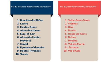 Apocalypse Zombie Privil Giez Le Sud Pour Survivre Dossier