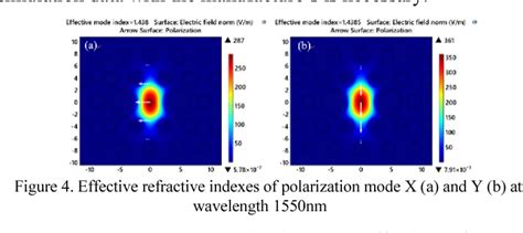 Figure 4 From Design And Analysis Of A New Type Of Pressure Sensor