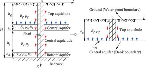 Schematic diagram of the single-slope drainage consolidation of the top... | Download Scientific ...