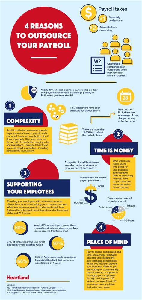 4 Reasons To Outsource Your Payroll Infographic Organizacion De La Empresa Contabilidad