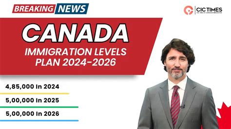 Canada Immigration Levels Plan 2024 2026 Released