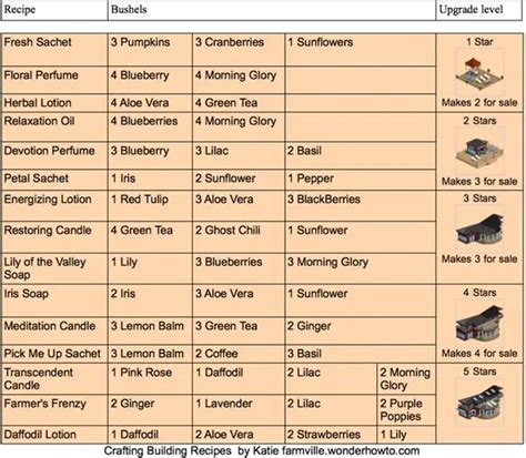 Minecraft Crafting Sheet