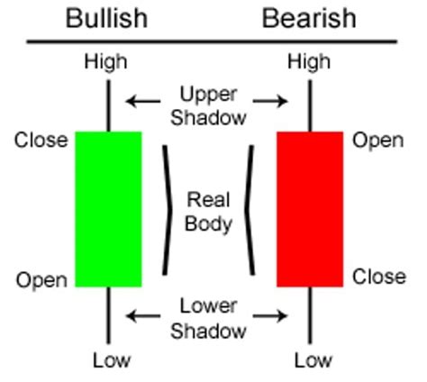 16 Candlestick Patterns Every Trader Should Know BingX