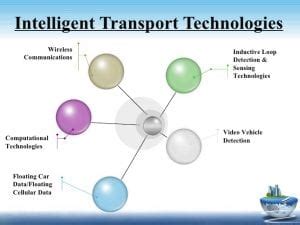 Intelligent Transportation Systems