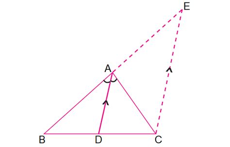 Angle Bisector Theorem