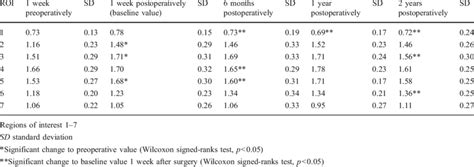 Mean Bone Mineral Density Bmd In Grams Per Square Centimetre Gcm 2