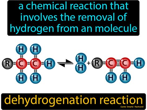 Dehydrogenation Reaction - Easy Science | Science chemistry, 10th grade ...