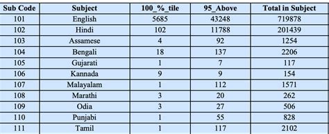 CUET Cut Off 2024 College And Course Wise CUET UG Cut Off Marks