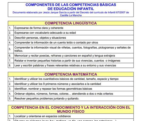 Recursos De Educaci N Infantil Componentes De Las Competencias B Sicas