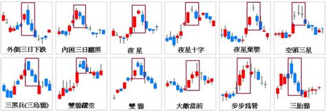 單根k線轉空型態