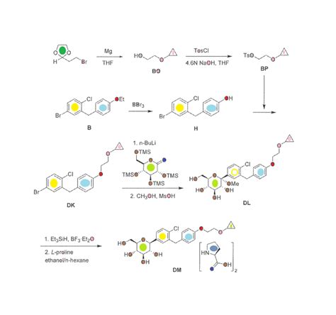 flozin « New Drug Approvals