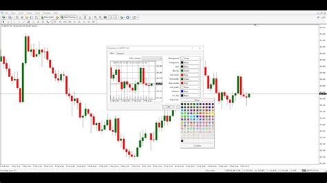 Learn To Setup Your MT4 Chart To Make Spread Visible YouTube